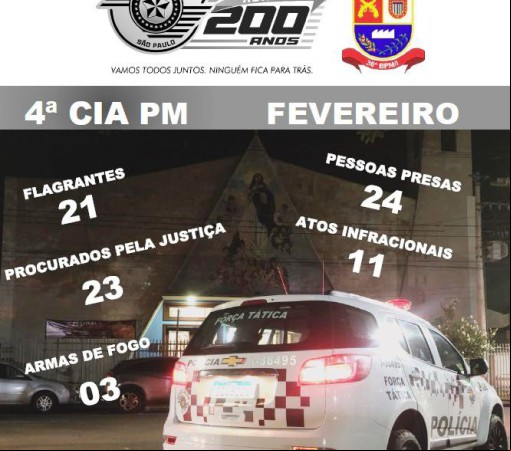 PRODUTIVIDADE MÊS DE FEVEREIRO DE 2025 DA 4ª COMPANHIA DA POLÍCIA MILITAR – LEME}