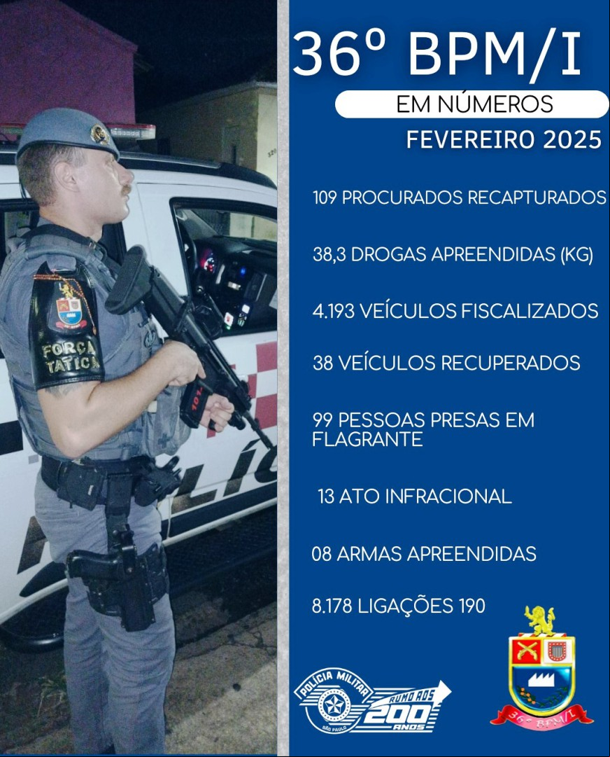 OPERAÇÃO DE SEGURANÇA PÚBLICA RESULTA EM AÇÕES SIGNIFICATIVAS NO COMBATE AO CRIME.